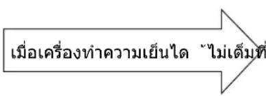 HITACHI RAK-QH18PCBST - เมื่อขอรับบริการ ให้ตรวจสอบจุดต่างๆ ต่อไปนี้ - 2