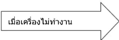 HITACHI RAK-QH18PCBST - เมื่อขอรับบริการ ให้ตรวจสอบจุดต่างๆ ต่อไปนี้ - 1