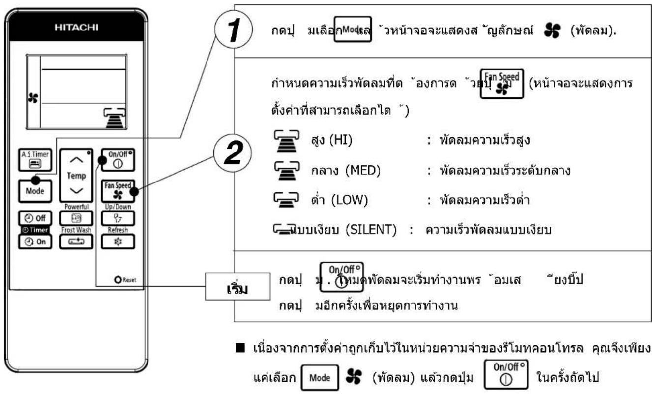 HITACHI 1 2 1 กตปุ มเลือกModel วัหน้าJOจะแสดงส ญลักษณ์ (พัตลม). กําหนดความเร็วพัตลมที่ด ้องการด ว้วยบุ FaSpeed (หน้าJOจะแสดงการ ตั้งค่าที่สามารถเลือกไต ~) สูง (HI) : พัตลมความเร็วสูง กลาง (MED) : พัตลมความเร็วระดับกลาง ต่ํา (LOW) : พัตลมความเร็วต่ํา แบบเจียบ (SILENT) : ความเร็วพัตลมแบบเจียบ เริ่ม กตปุ ม. ①หมดพัตลมจะเริ่มทํางานพร ้อมเส ~ยงปีป กตปุ มอีกครั้งเพื่อหยุดการทํางาน ■ เนื่องจากการตั้งค่าถูกเก็บไว้ในหน่วยความจําของรีโมทคอนโทรล คุณจึงเพียง แค่เลือก Mode (พัตลม) แล้วกดปุ่ม On/Off° ในครั้งถัดไป