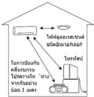 HITACHI RAK-QH18PCBST - ข้อควรระวัง - 1