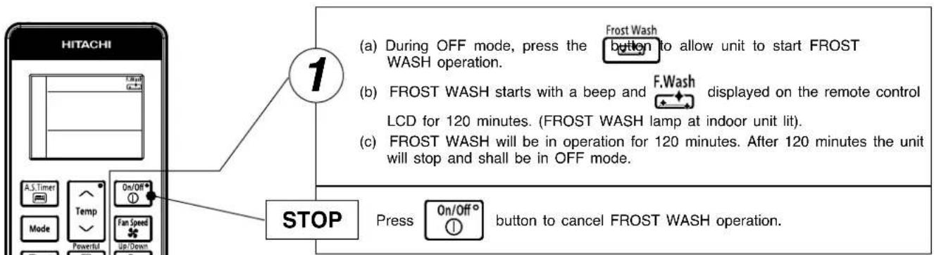 HITACHI (a) During OFF mode, press the Frost Wash button to allow unit to start FROST WASH operation. (b) FROST WASH starts with a beep and F.Wash displayed on the remote control LCD for 120 minutes. (FROST WASH lamp at indoor unit lit). (c) FROST WASH will be in operation for 120 minutes. After 120 minutes the unit will stop and shall be in OFF mode. STOP Press On/Off button to cancel FROST WASH operation.