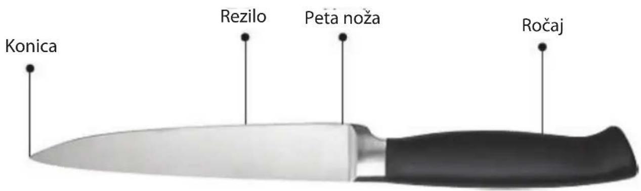 Konica Rezilo Peta noža Ročaj