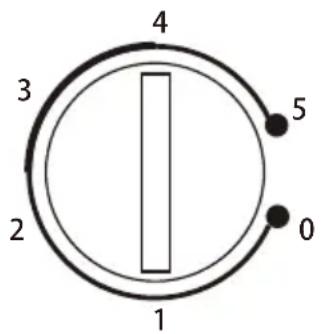 4 3 5 2 0 1