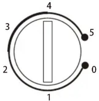 4 3 5 2 0 1