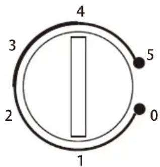 4 3 2 1 5 0