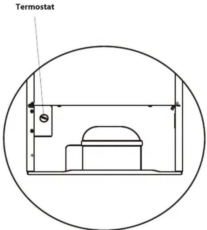 Termostat