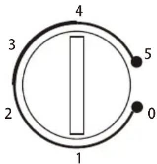 4 3 2 1 5 0