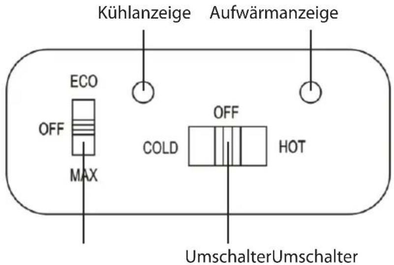 Kühlanzeige Aufwärmanzeige ECO OFF MAX OFF COLD HOT UmschalterUmschalter