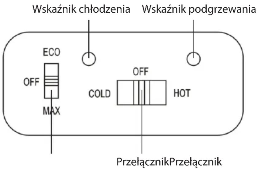 Wskaźnik chłodzenia Wskaźnik podgrzewania ECO OFF MAX OFF COLD HOT PrzełącznikPrzełącznik