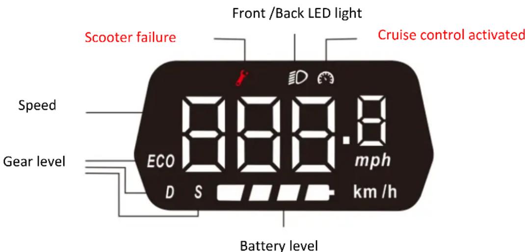 Front /Back LED light Scooter failure Cruise control activated Speed ECO 8.8.8 mph Gear level D S km/h Battery level