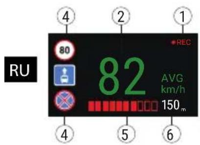 RU 4 2 1 80 82 REC AVG km/h 150m 4 5 6