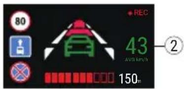 80 43 AVB km/h 150m ②