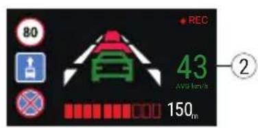80 REC 43 AVG km/h 150m ②