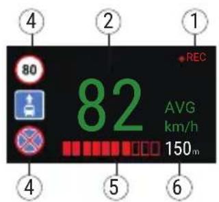 4 80 2 82 REC AVG km/h 150m 4 5 6