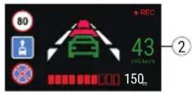 80 + REC 43 AVG km/h 150m ②