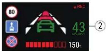 80 REC 43 AVG km/h 150r ②