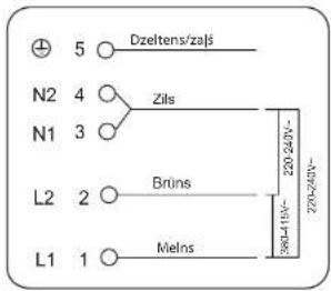 Dzeltens/zalj N2 4 Zils N1 3 L2 2 Brüns L1 1 Melns 220-24V- 220-24V-