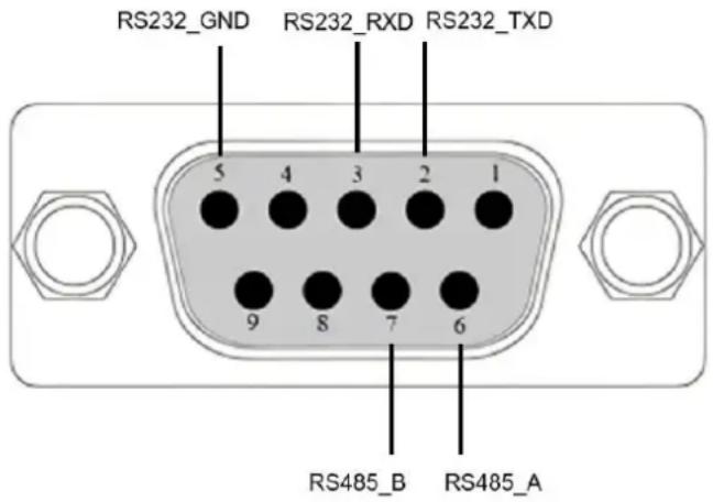 RS232_GND RS232_RXD RS232_TXD 5 4 3 2 1 9 8 7 6 RS485_B RS485_A