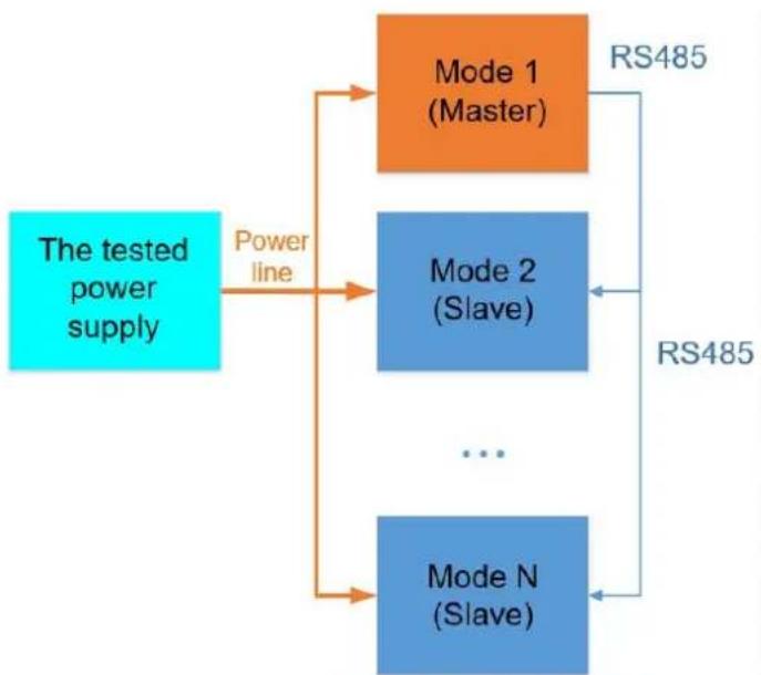 Owon OEL8500 - Parallel Output line Connection - 1