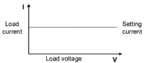 Owon OEL8500 - Constant Current ModeCC) - 1