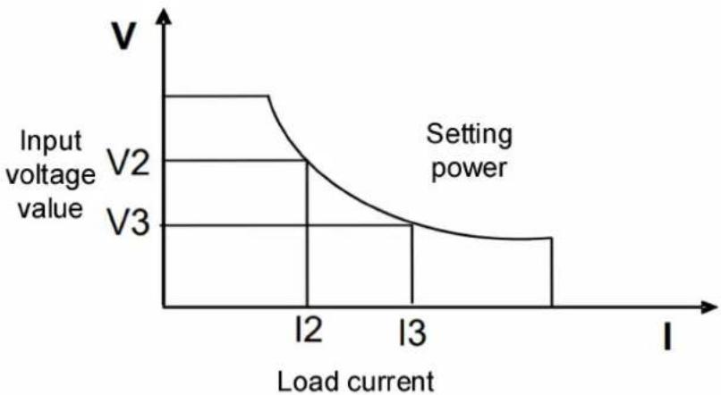 Owon OEL8500 - Constant Power Mode (CP) - 1