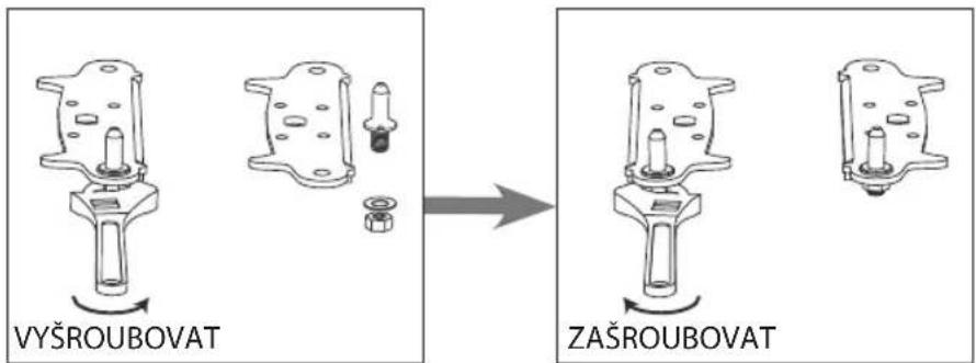 VYSROUBOVAT ZAŠROUBOVAT