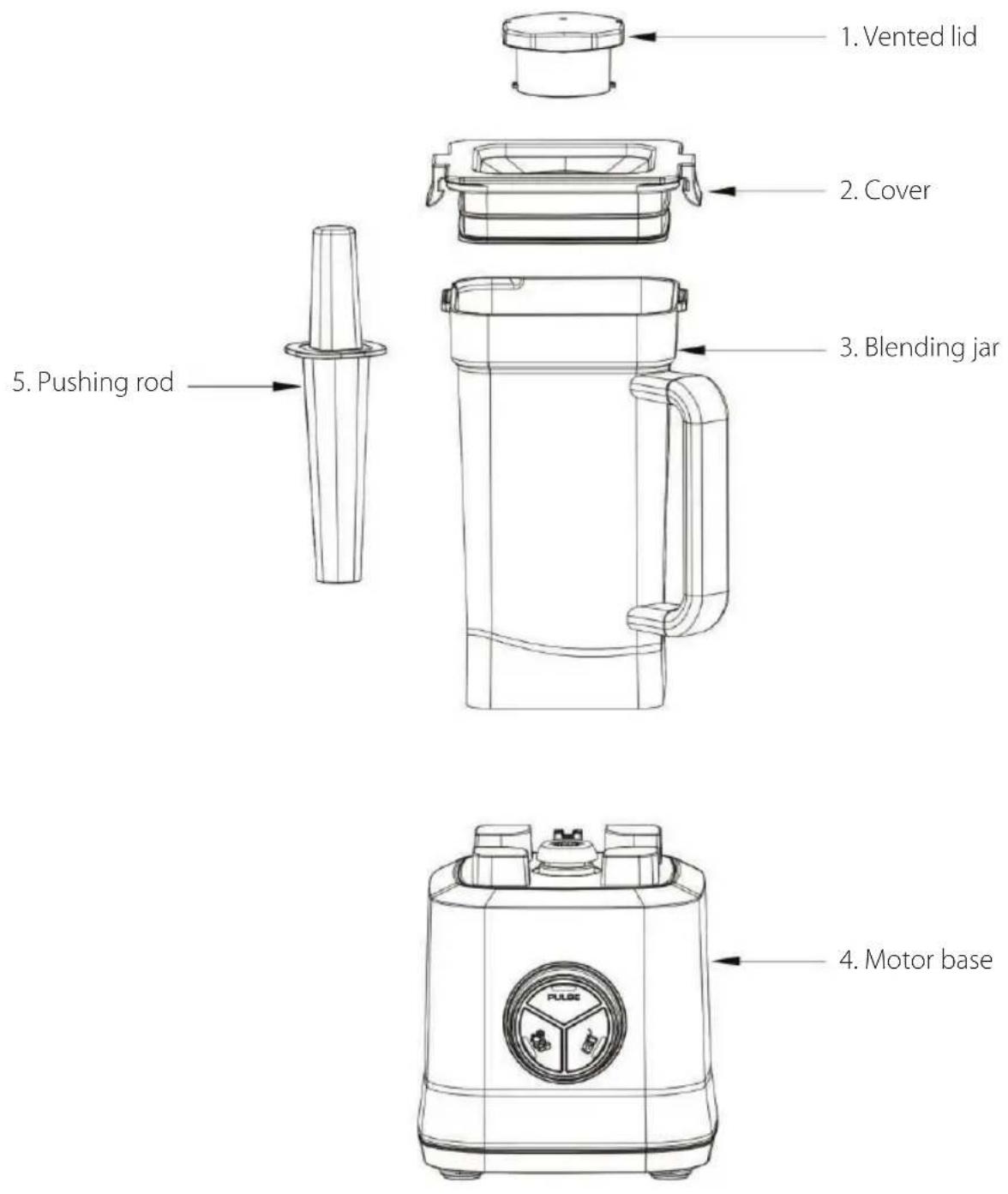1. Vented lid 2. Cover 3. Blending jar 4. Motor base 5. Pushing rod