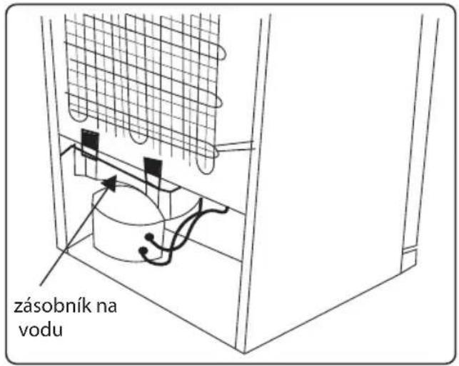 zásobník na vodu