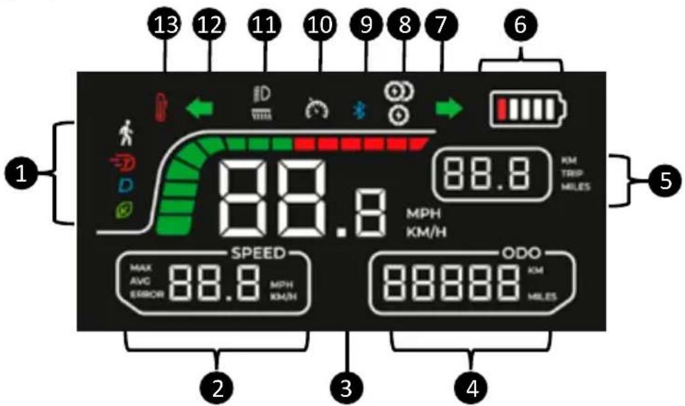 13 12 11 10 9 8 7 6 1 D 88.8 88.8 KM D 88.8 88.8 88.8 88.8 88.8 SPEED MAX 88.8 MPH AVG 88.8 MPH ERROR KM/H ODO KM MILES 2 3 4