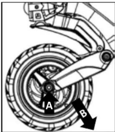 A B