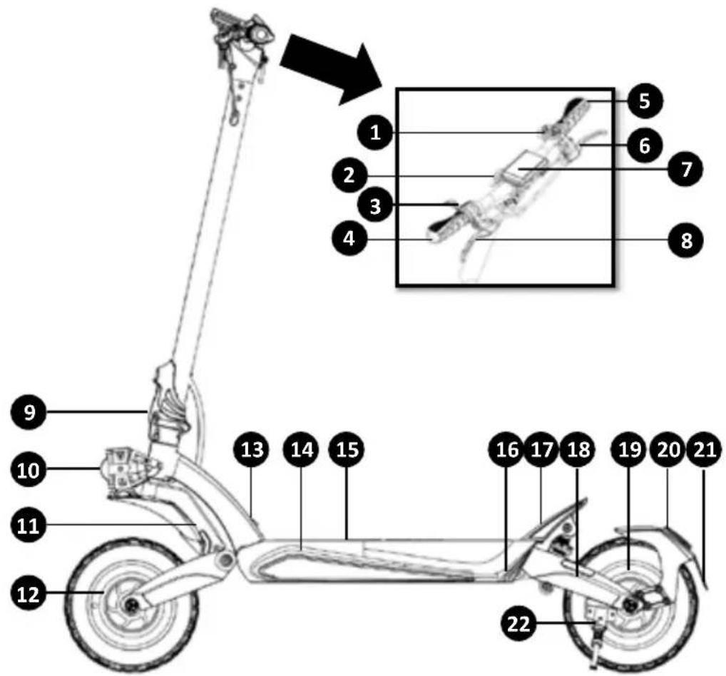 SENCOR Scooter X40 - Popis elektrické koloběžky SENCOR SCOOTER X40/X70 - 1