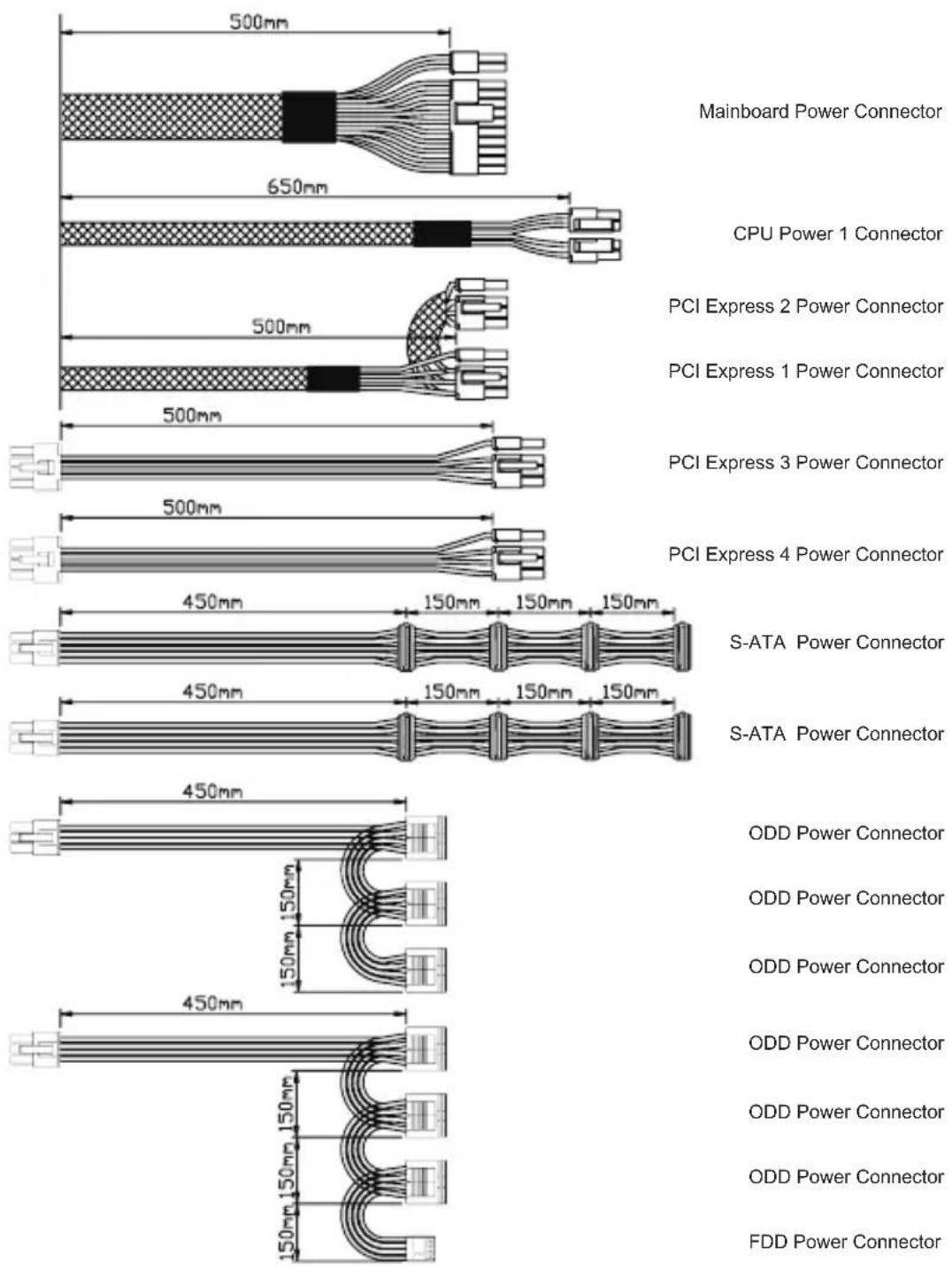 Mainboard Power Connector 650mm CPU Power 1 Connector PCI Express 2 Power Connector PCI Express 1 Power Connector PCI Express 3 Power Connector PCI Express 4 Power Connector 450mm 150mm 150mm 150mm S-ATA Power Connector 450mm 150mm 150mm 150mm S-ATA Power Connector 450mm ODD Power Connector ODD Power Connector ODD Power Connector ODD Power Connector ODD Power Connector FDD Power Connector