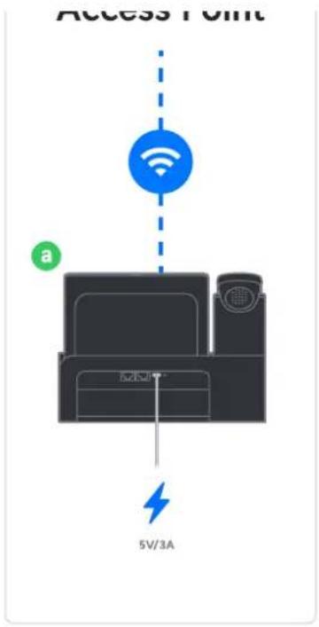 Access Point a 5V/3A