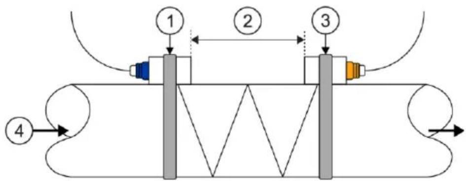 PCE Instruments TDS 200 SM - V method - 3