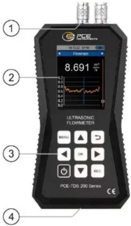 PCE ULTRASONIC FLOWMETER MENU ▲ OK ▼ REC PCE-TDS 200 Series 1 2 3 4