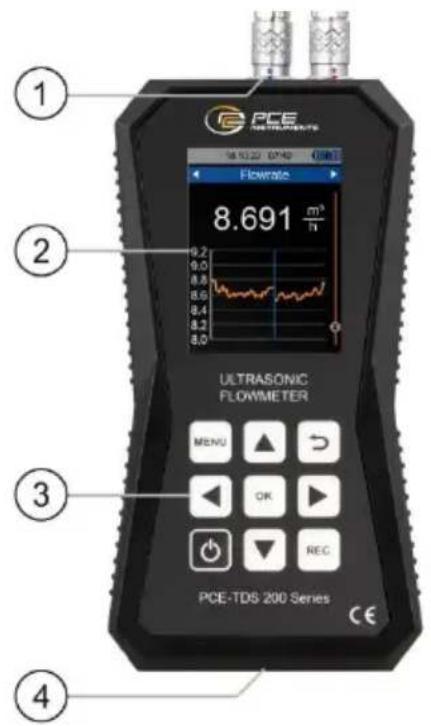PCE ULTRASONIC FLOWMETER MENU OK REC PCE-TDS 200 Series 16:32:07:40 Flowrate 8.691 m³/T 9.2 9.0 8.8 8.6 8.4 8.2 8.0 ② ③ ④