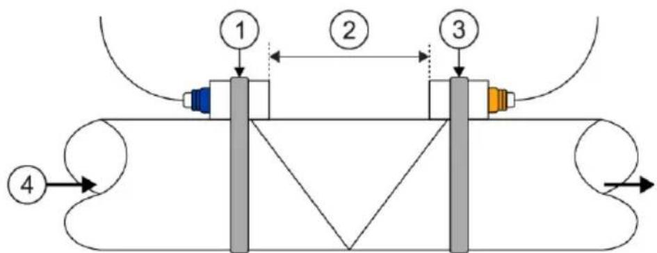 PCE Instruments TDS 200 SM - V method - 1