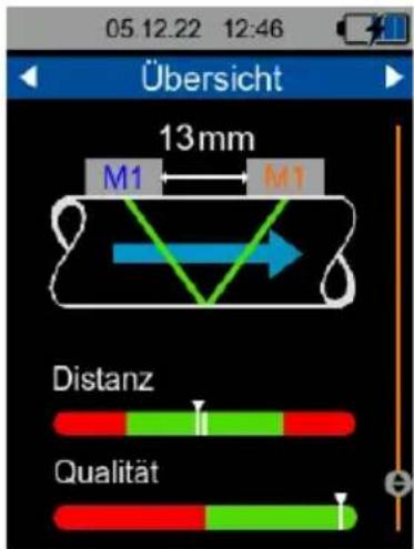 Übersicht 13mm M1 M1 Distanz Qualität