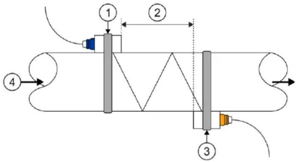 PCE Instruments TDS 200 M - V method - 2