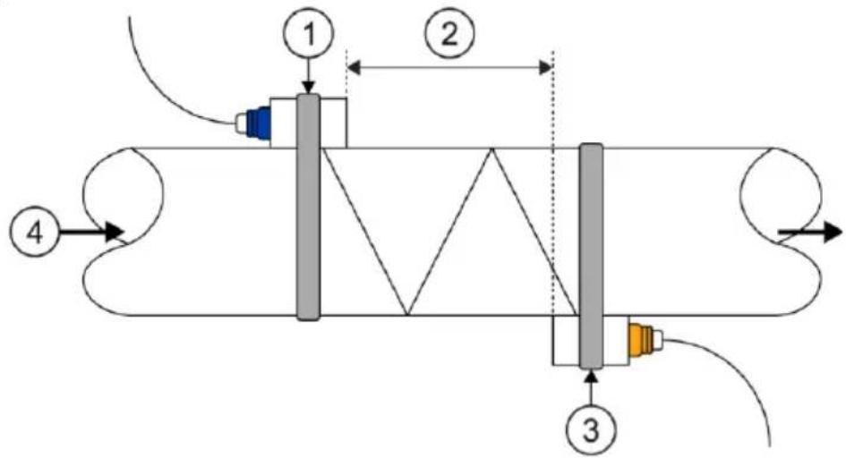 PCE Instruments TDS 200 M - Z-Methode - 1