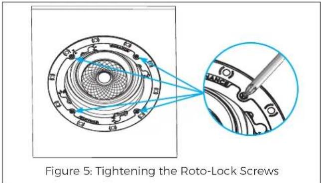Figure 5: Tightening the Roto-Lock Screws