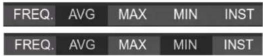FREQ. AVG MAX MIN INST FREQ. AVG MAX MIN INST