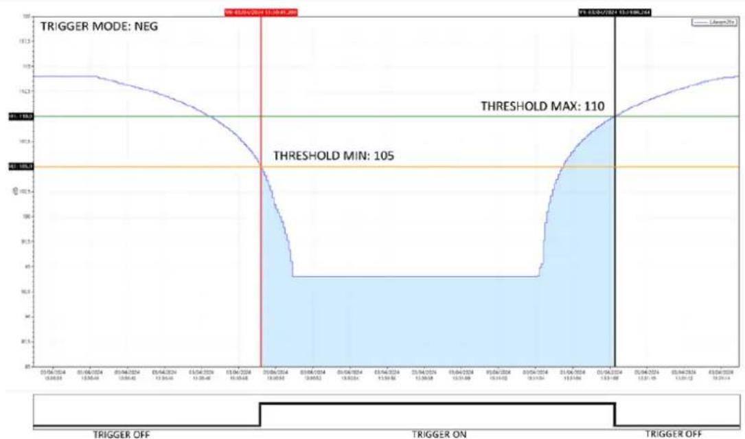 Senseca XPT800 - NEG - 1