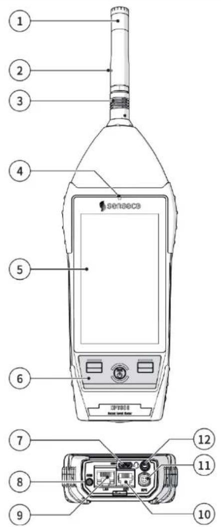 1 2 3 4 5 6 7 8 9 10 11 12 SensorCo