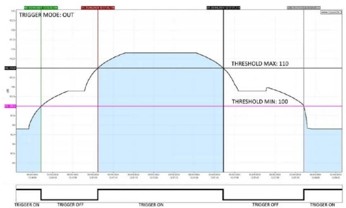 Senseca XPT800 - OUT - 1