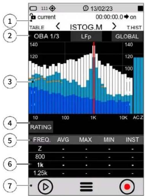 Senseca XPT800 - Octave and Third Octave display (histogram) - 1