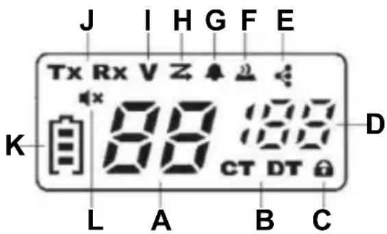 J I H G F E Tx Rx V Z K 88 188 CT DT D L A B C