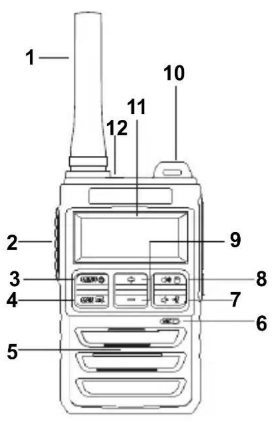1 2 3 4 5 6 7 8 9 10 11 12