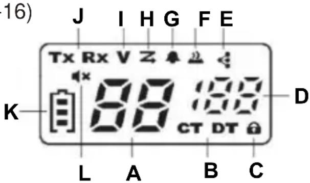 16) J I H G F E Tx Rx V Z K 88 199 CT DT D L A B C