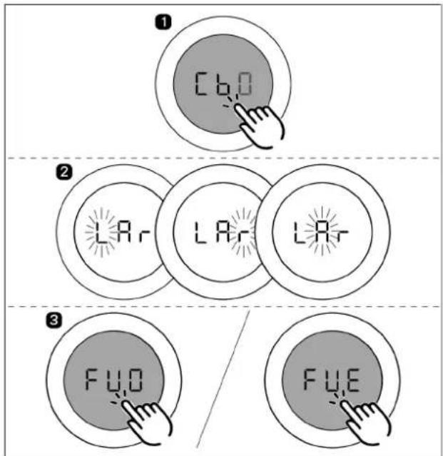① C6.0 ② LAr LAr LAr ③ FU.0 FUE